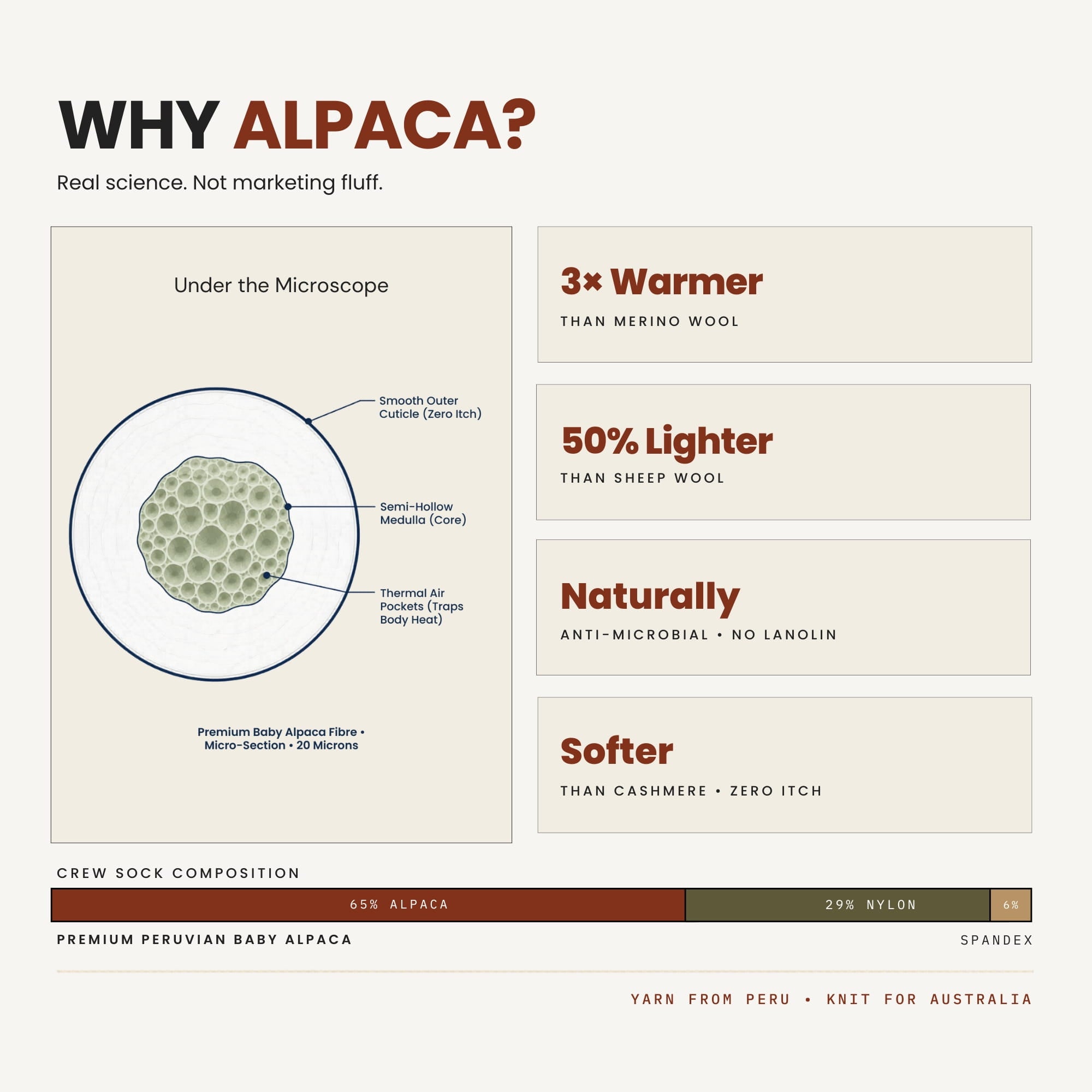 Alpaca Crew Socks