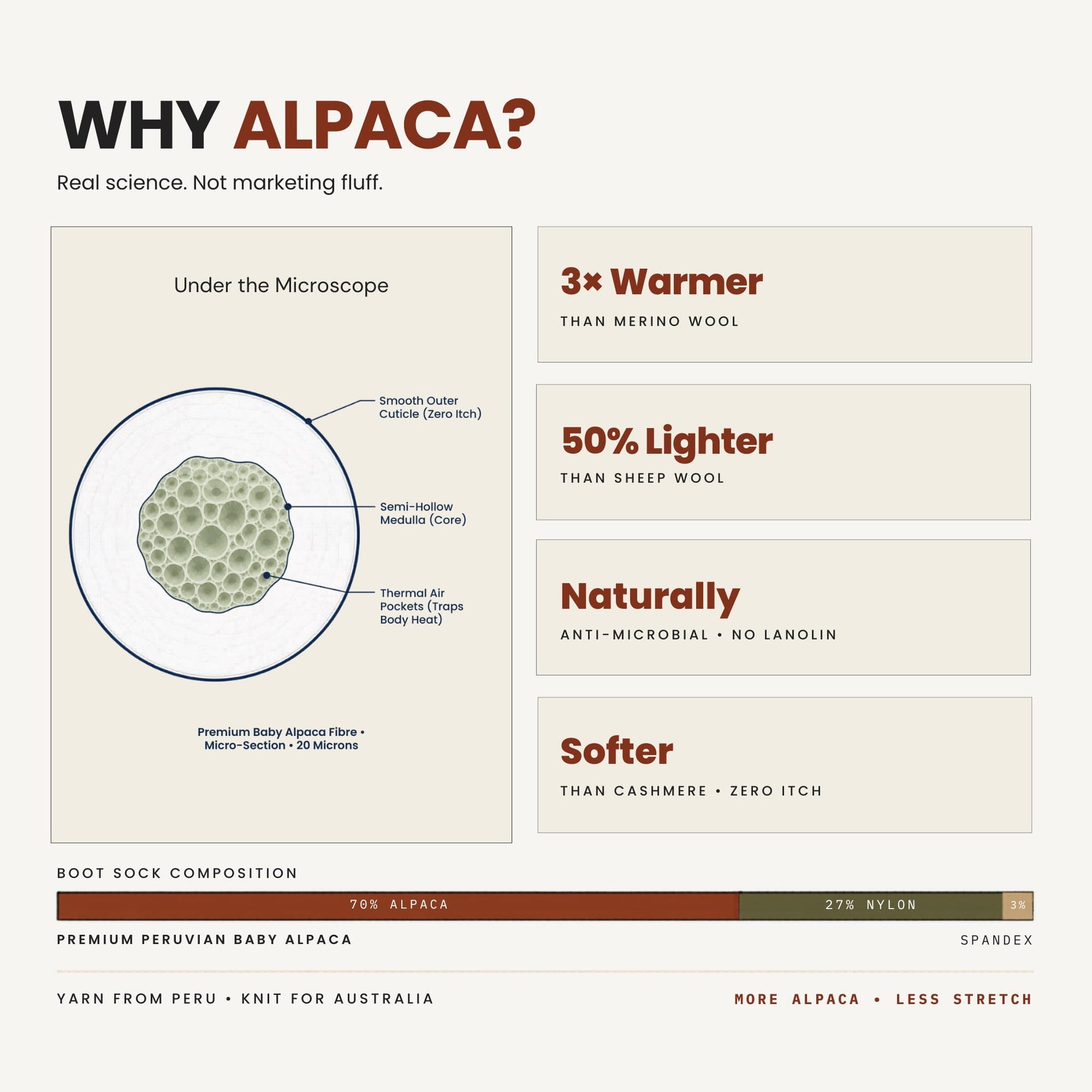Alpaca Boot Socks