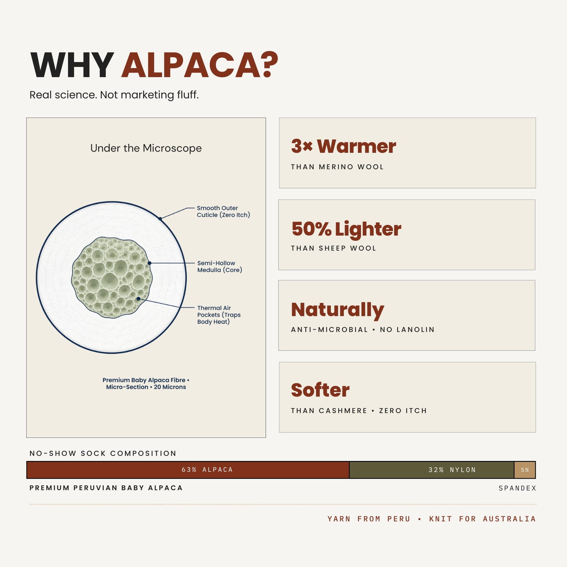 Alpaca No-Show Socks